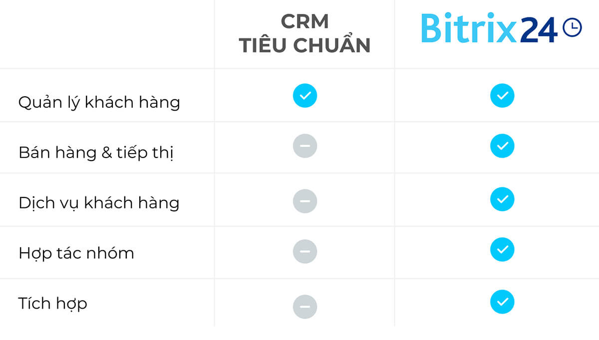 Bitrix24