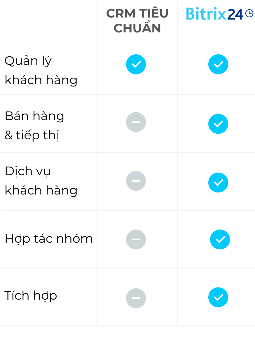 Bitrix24