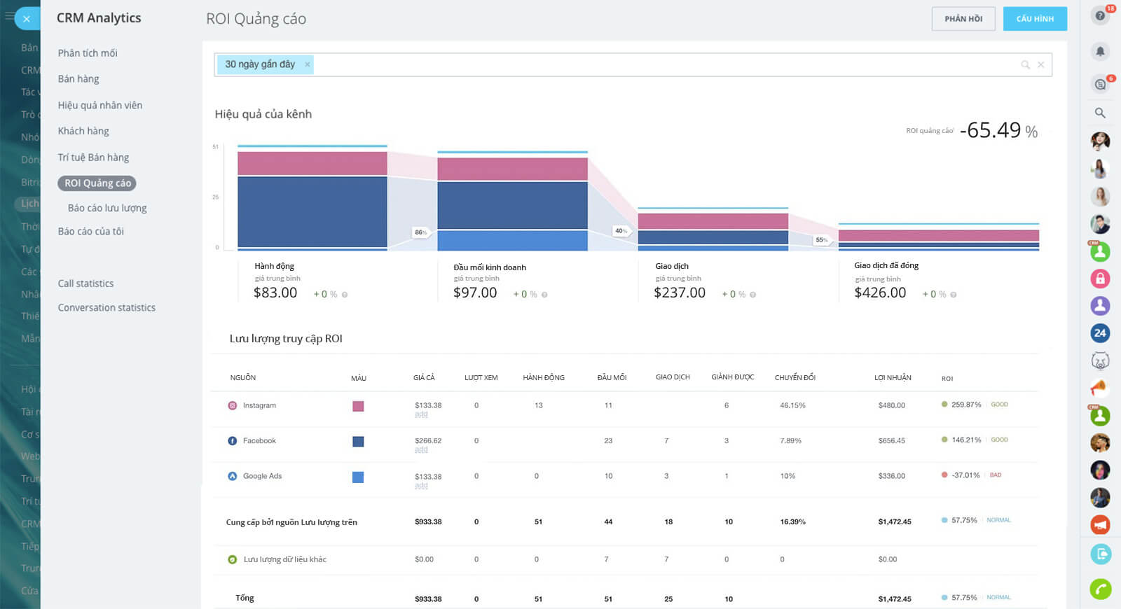 5-call-tracking