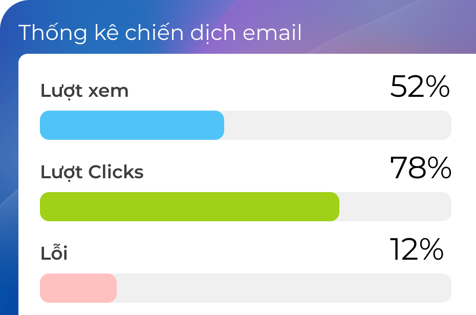 Bitrix24