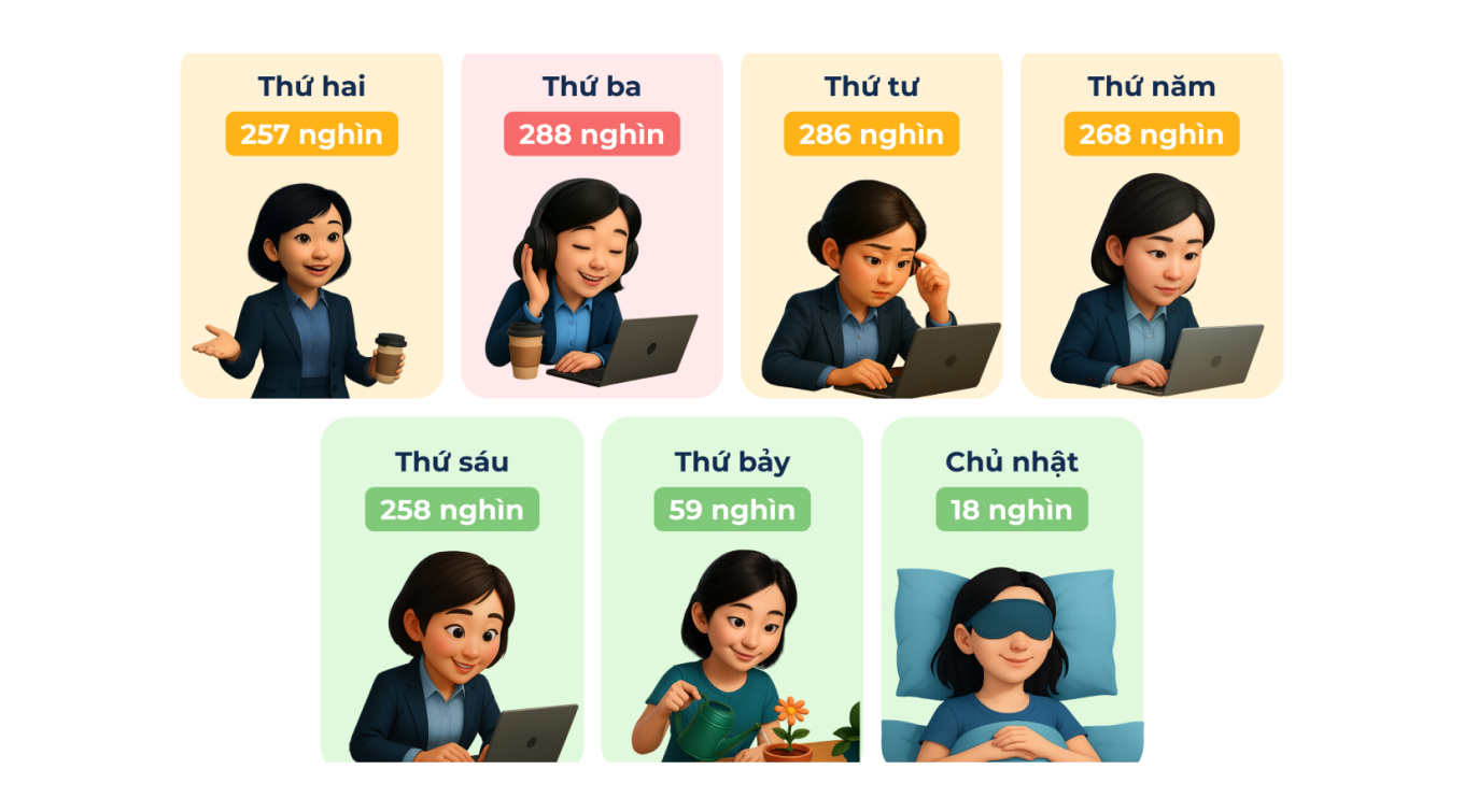 6 The Emotional Workweek_ Total Chat Reactions.jpg