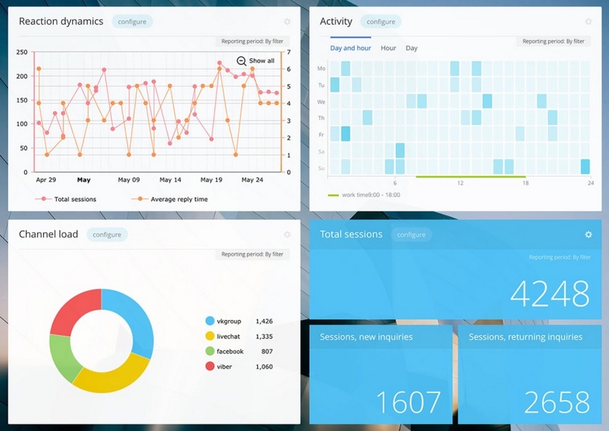 bitrix24 sales repors