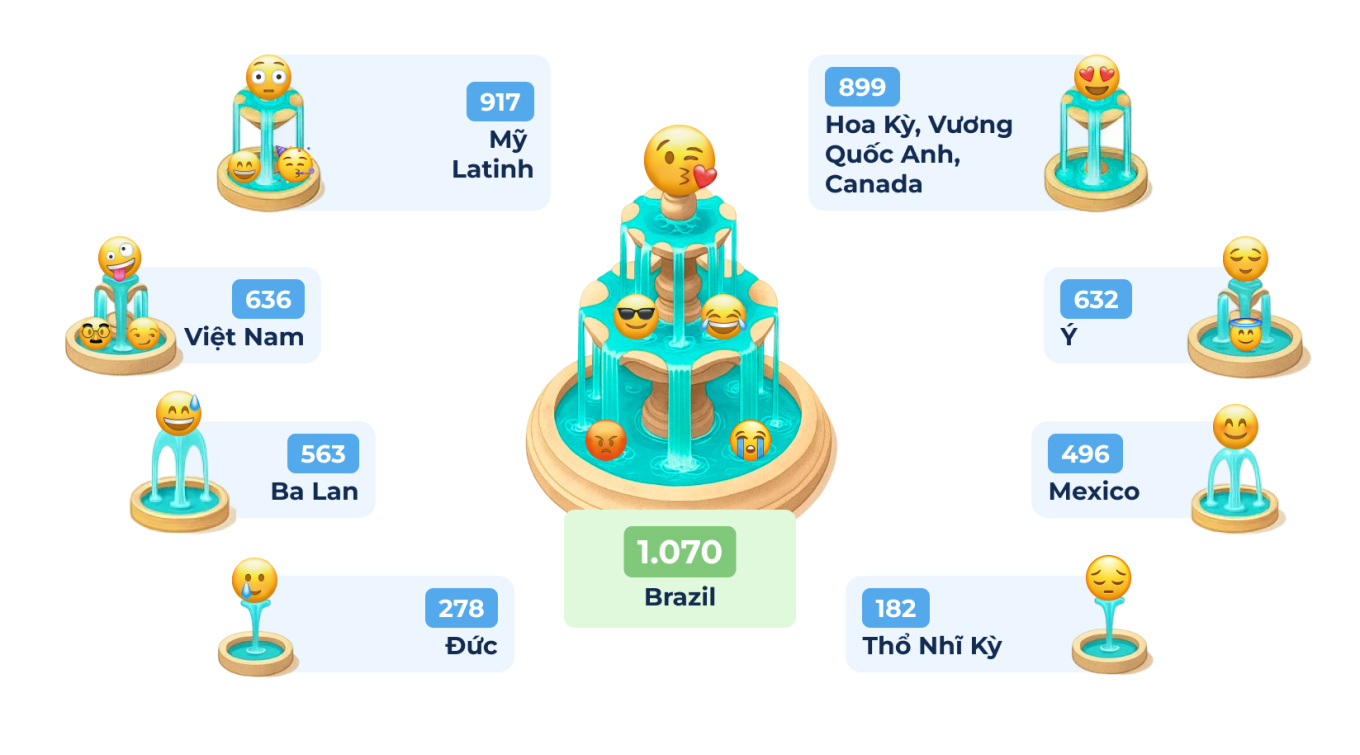 2 Workplace Emoji Use by Account.jpg 2 Workplace Emoji Use by Account.jpg