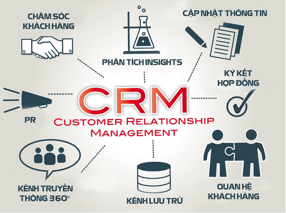 crm marketing 2.jpg