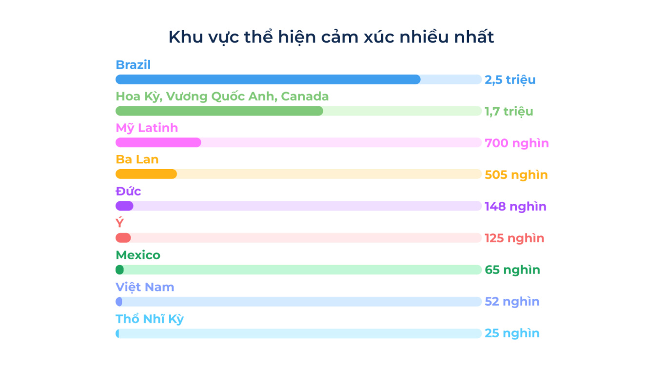 5 Where Business Chats Come Alive_ Global Reactions by Region.jpg 5 Where Business Chats Come Alive_ Global Reactions by Region.jpg