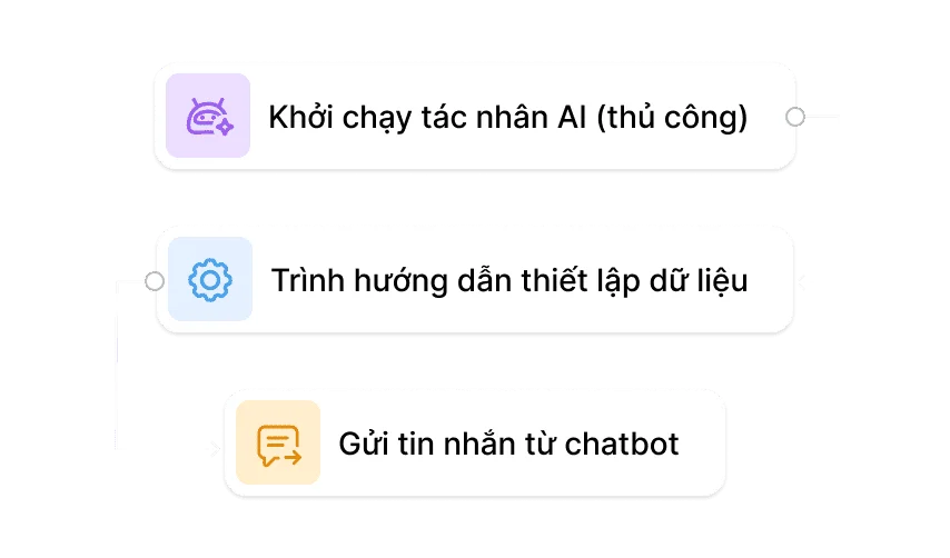 Bitrix24