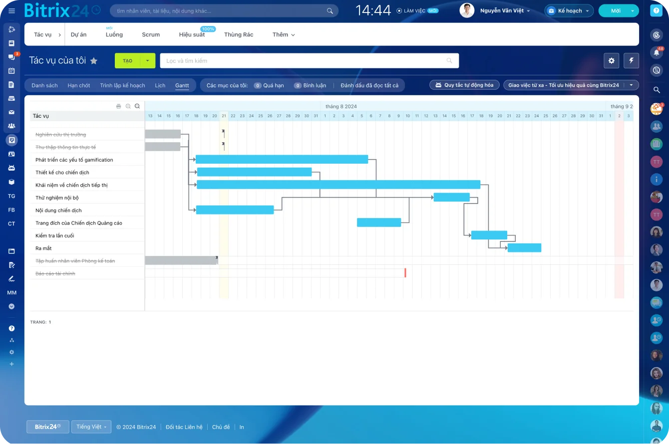biểu đồ Gantt