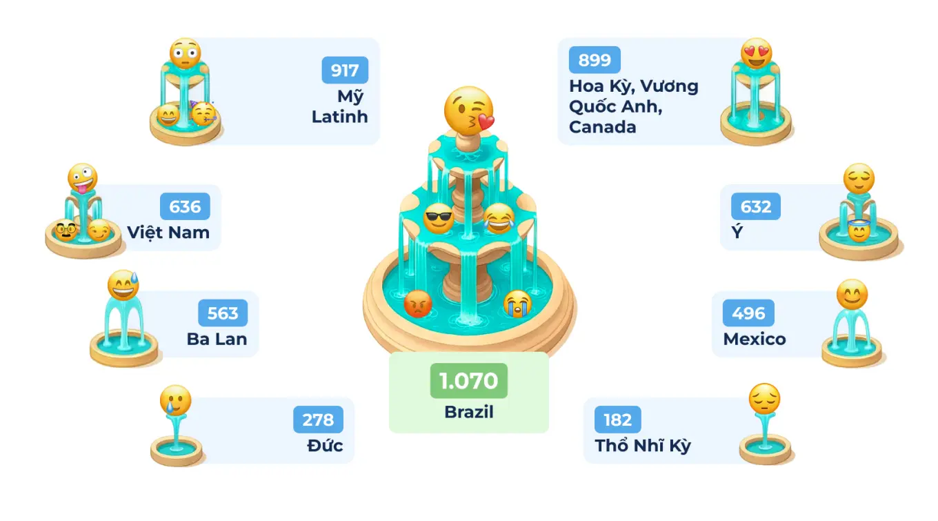 2 Workplace Emoji Use by Account.jpg
