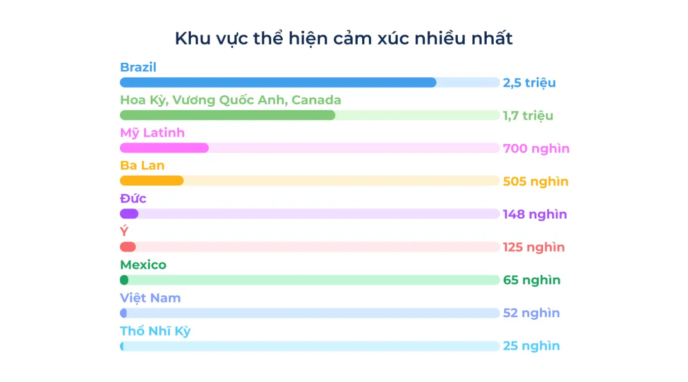5 Where Business Chats Come Alive_ Global Reactions by Region.jpg